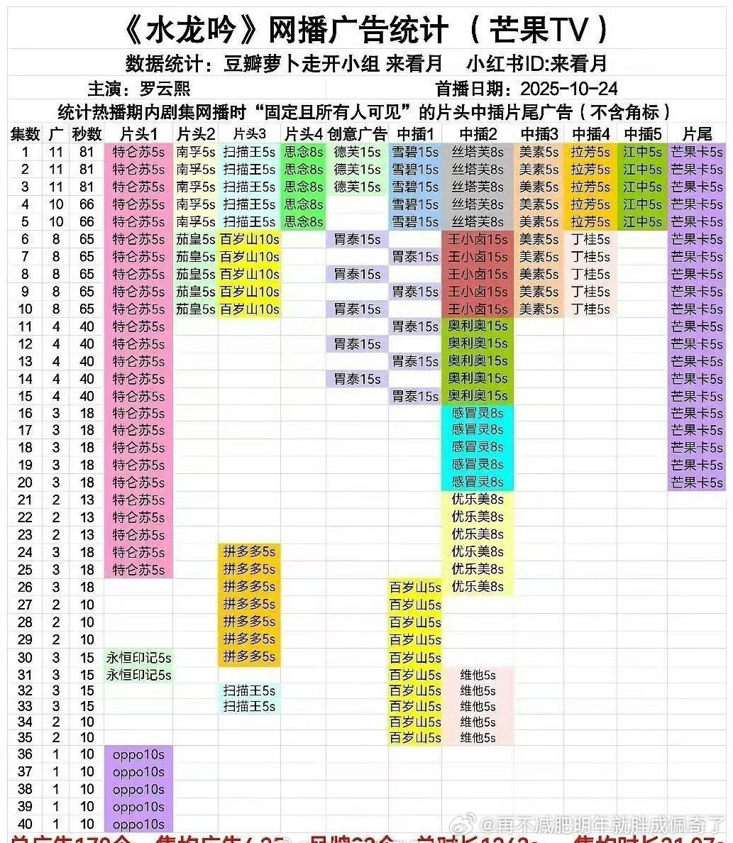 哦原来血扑水龙的“广最现”也是越来越少最后才一个生粉“虐了都吹”“不吹必虐”诚不