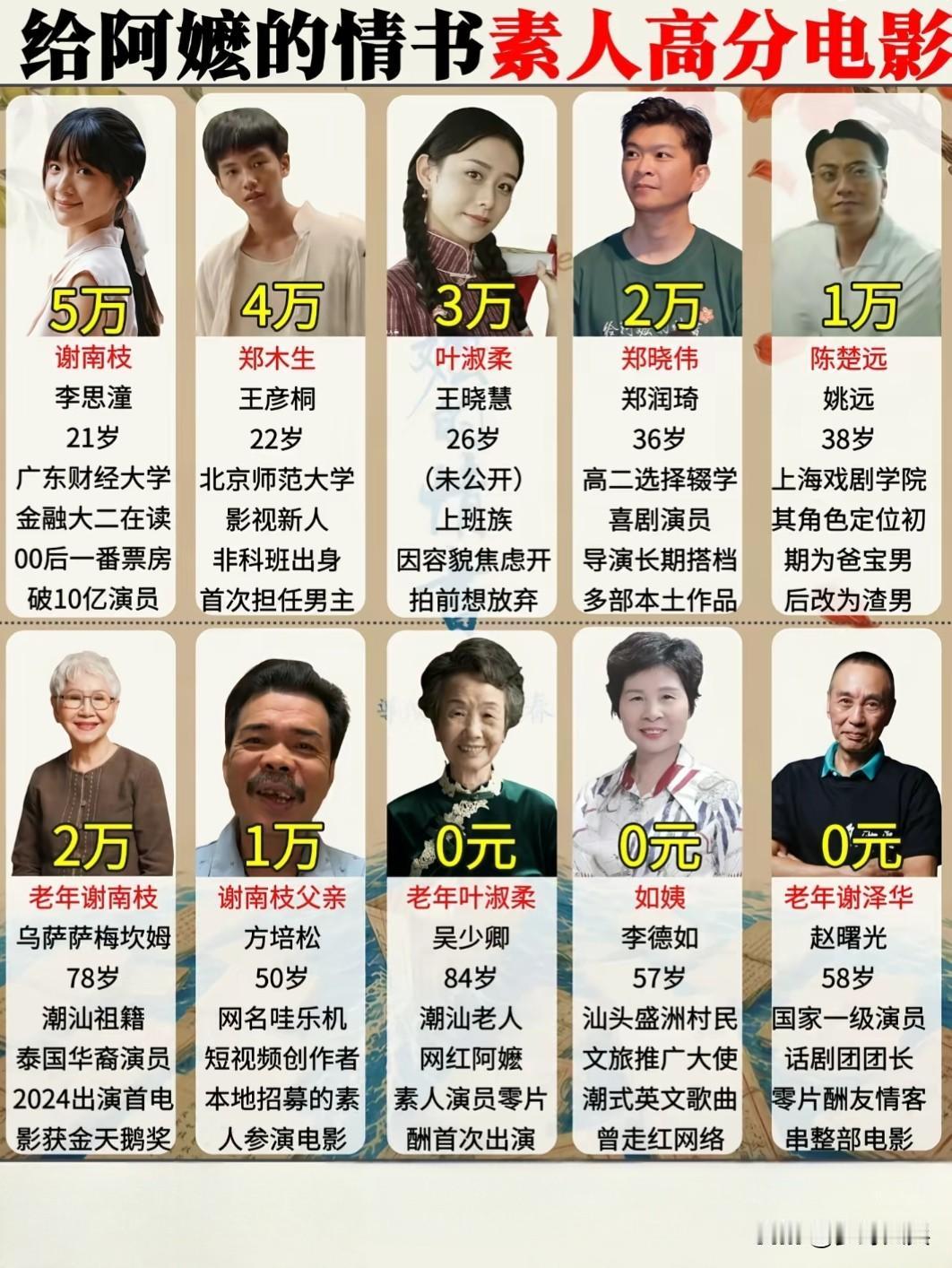 《给阿嬷的情书》全演员简历+演技解析｜全片素人真情演绎，亿万人看哭的潮汕温情神作