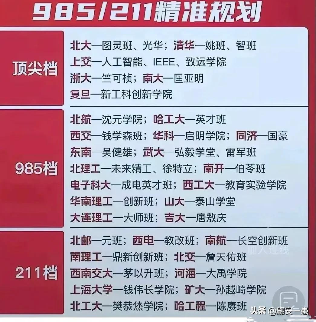 985/211高校重点班有哪些？如果有幸可以和学校签约一定要争取进这些班型，不仅