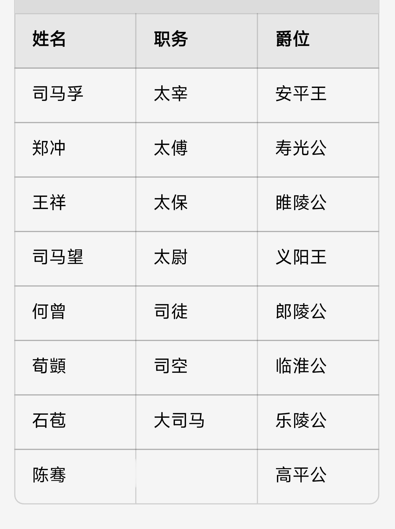 西晋开国八公。