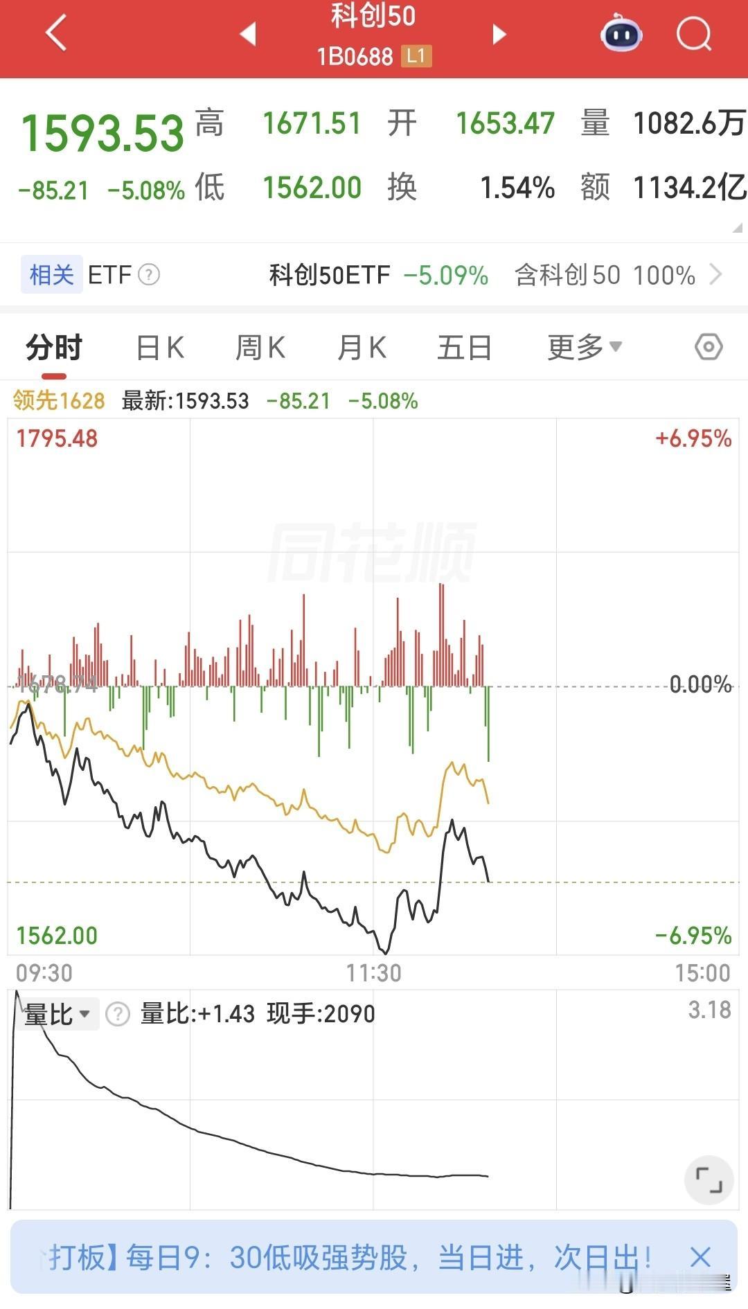 7月30日，白酒板块迎来大涨，均瑶健康、金徽酒、舍得酒业10厘米涨停，其他白酒股