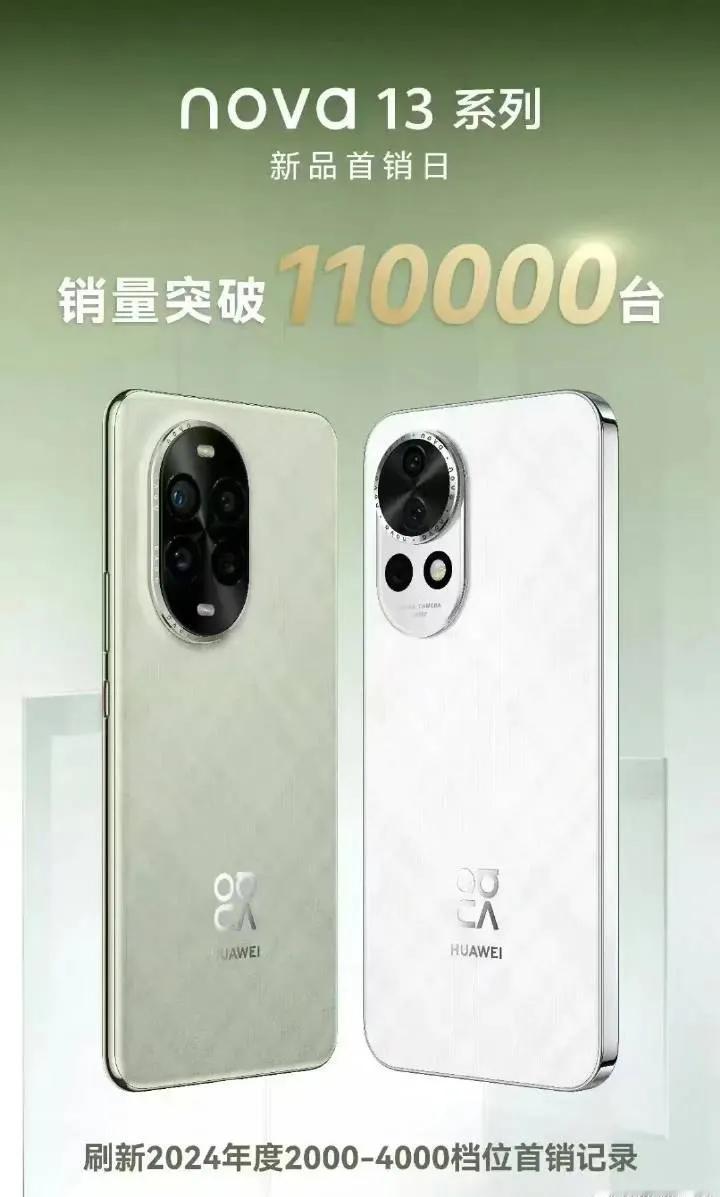 华为Nova 13系列新品首销日销量突破110000台，刷新2024年度2000