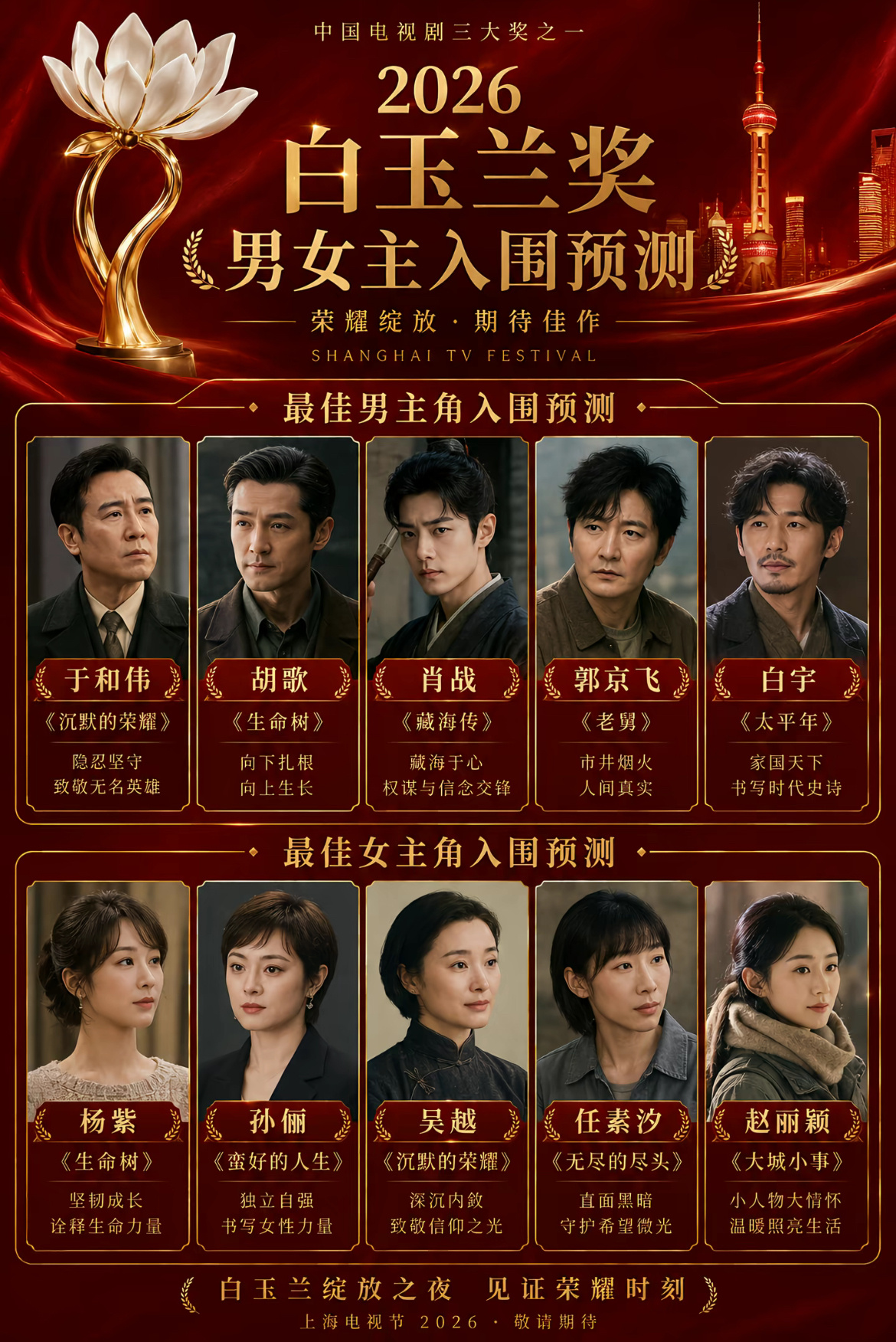 白玉兰视帝视后最终预测白玉兰内场看过孙俪很多剧，演技很稳！吴越老师看过两部也很好
