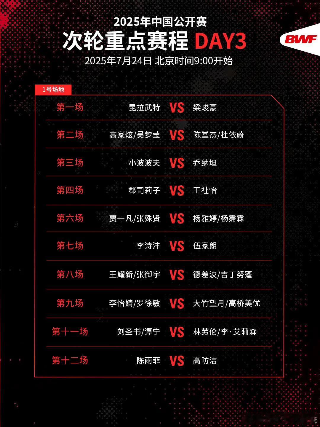 中国羽毛球公开赛16进8今日开打，国羽17人（组）参与角逐，重点关注：

老将的