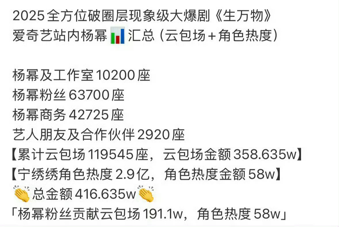 雪姨芬一直吹嘘四分之一男配地位，那麻烦记得云包场准备好哦