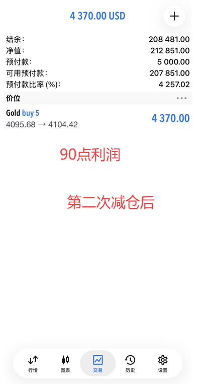 恭喜实盘学员王女士跟上我的一对一实时指导在黄金4095位置多单中行情抵达4104