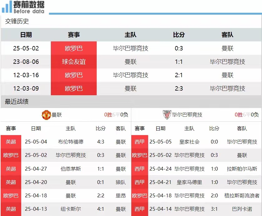 曼联vs毕尔巴鄂足球新闻曼联vs毕尔巴鄂前瞻：尼科缺席 曼联手握3球优势 主场反