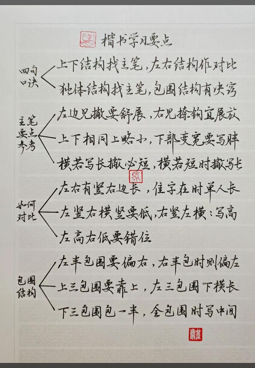 常被同事夸字写得好！其实我是这样练字的！
1楷书学习要点
2如何临帖
3常用实用