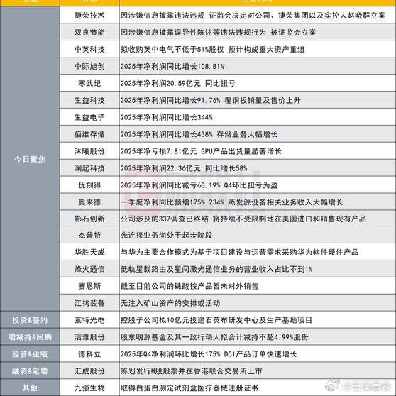 《突发！这家公司及控股股东、实际控制人涉嫌信息披露违法违规 遭证监会立案｜盘后公