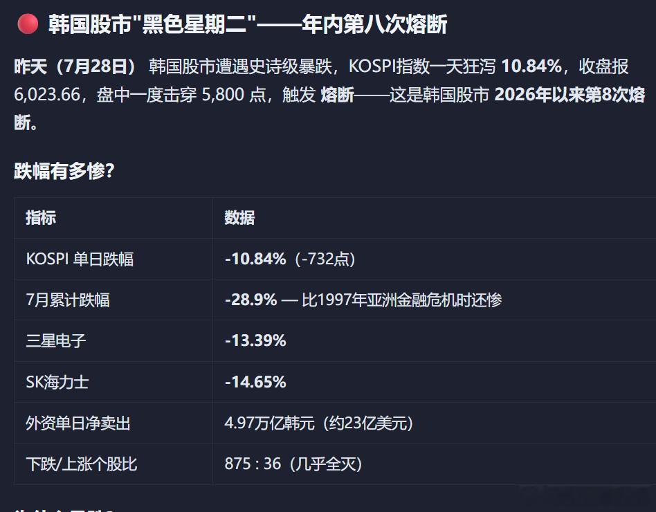 这两天，你在韩国首尔的汉江大桥上，会看到有人玩高台跳水和无绳蹦极。 
