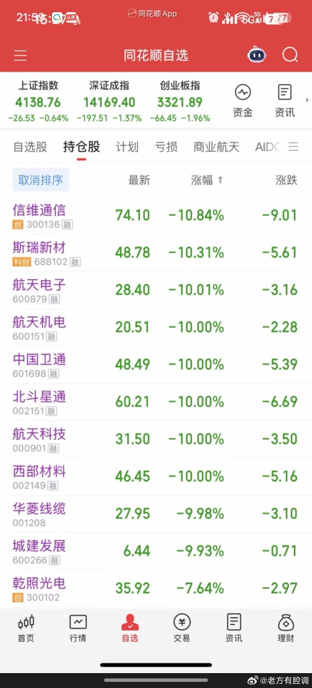 卖在无人问津时，买在人声鼎沸时，老卵 