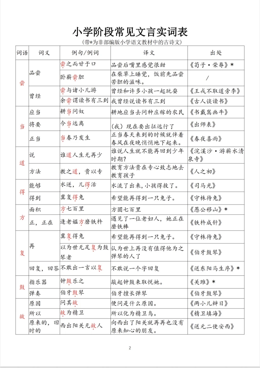 小学语文文言文常见实词用法【参考表】