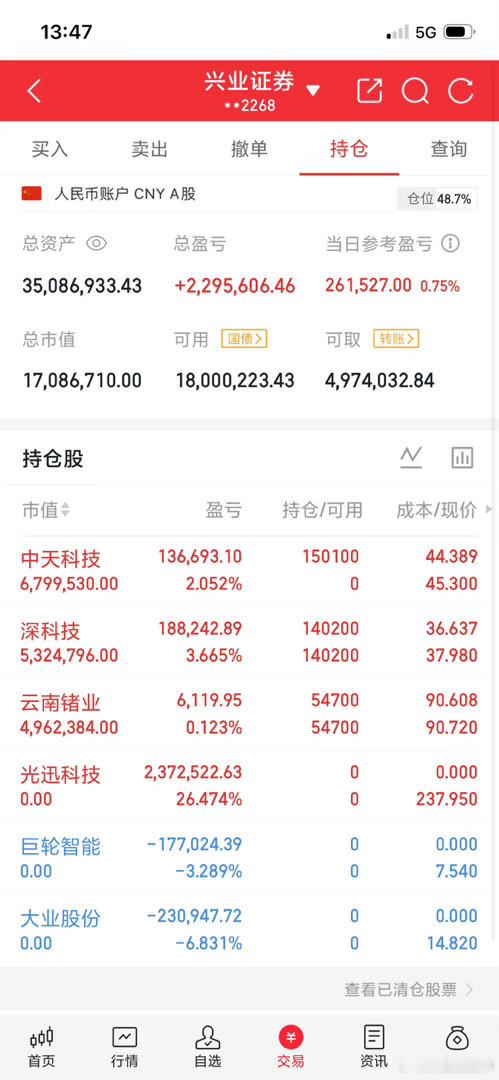重要通知：光迅科技赚26个点！已下车！下午准备上新车！ 这个帖子不要评论不要点赞
