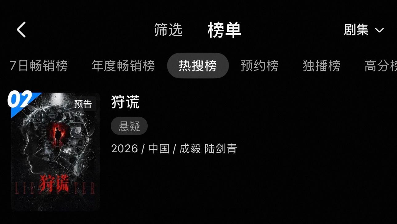 成毅《狩谎》优酷热搜榜第二了有成毅在真的自带热度 