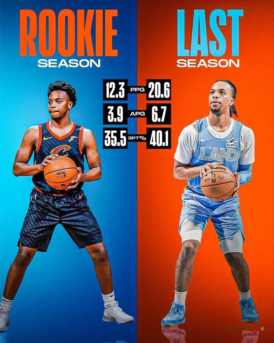 骑士加兰我的观赛搭子nba 从潜力菜鸟化身核心元老[加油]加兰不仅是在率领骑士，
