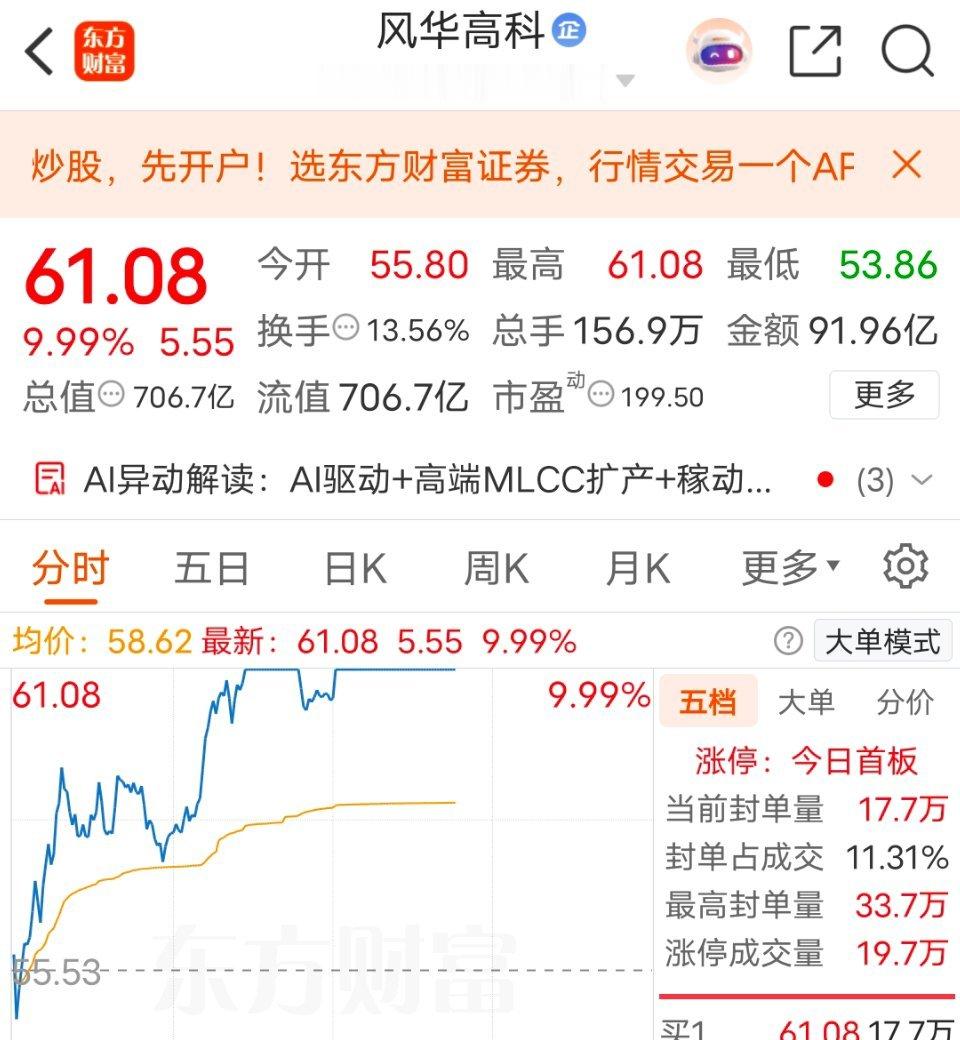 漂亮，今天又是两个板 