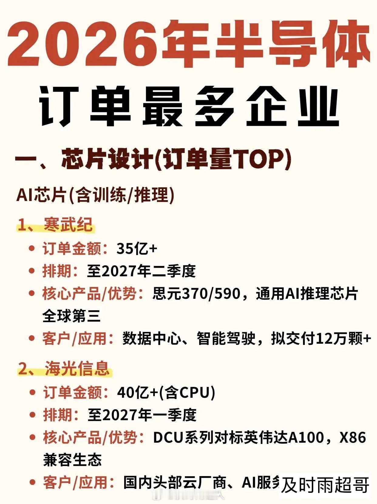 半导体爆发，头部企业订单排到2027年！全产业链龙头名单曝光，AI算力+国产替代