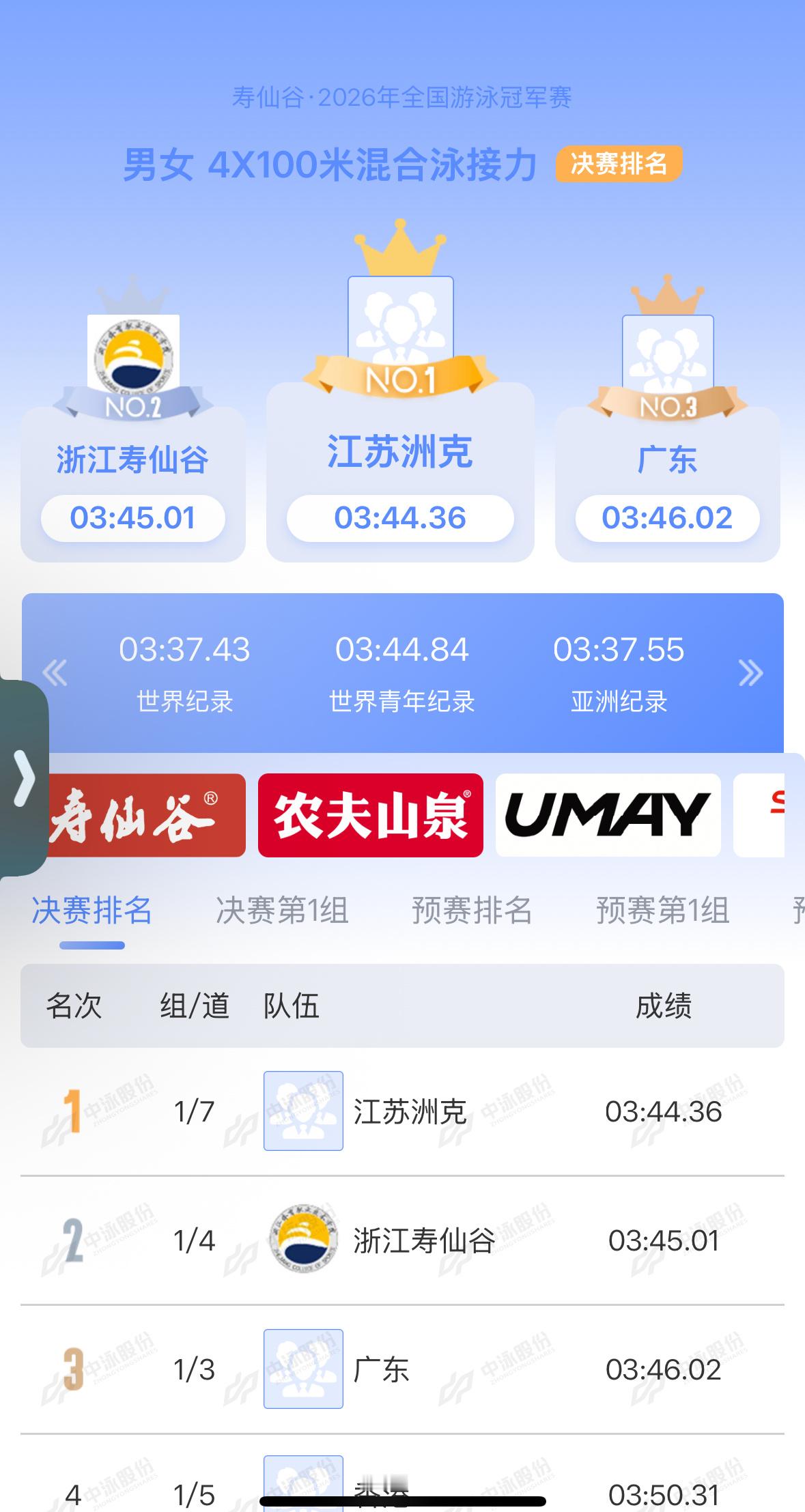 中国仰泳徐嘉余2026年全国游泳冠军赛 【赛事相关】2026全国游泳冠军赛*杭州