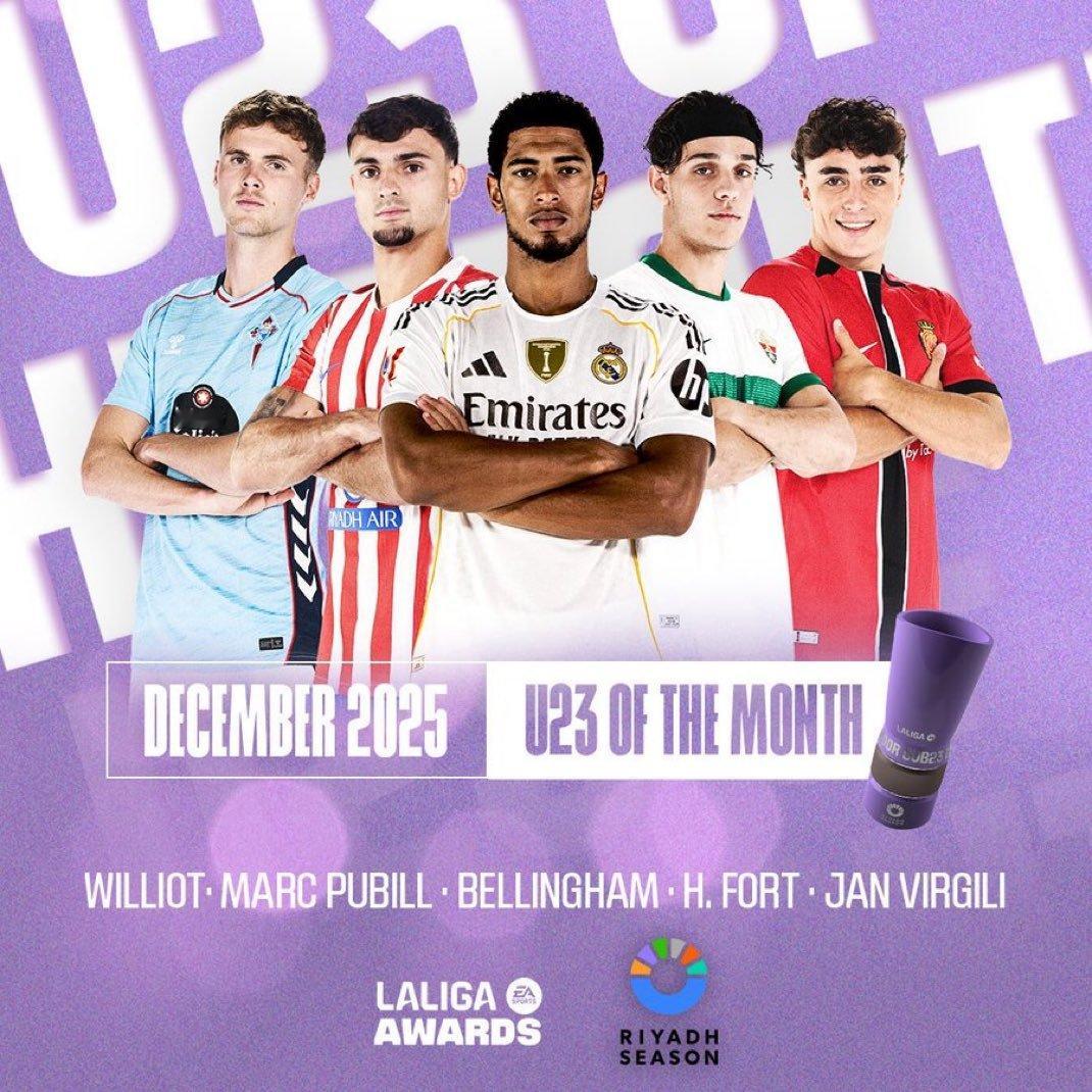 福特和维吉利入选西甲月最佳U23候选。体育大赏巴萨至死不渝红蓝魂