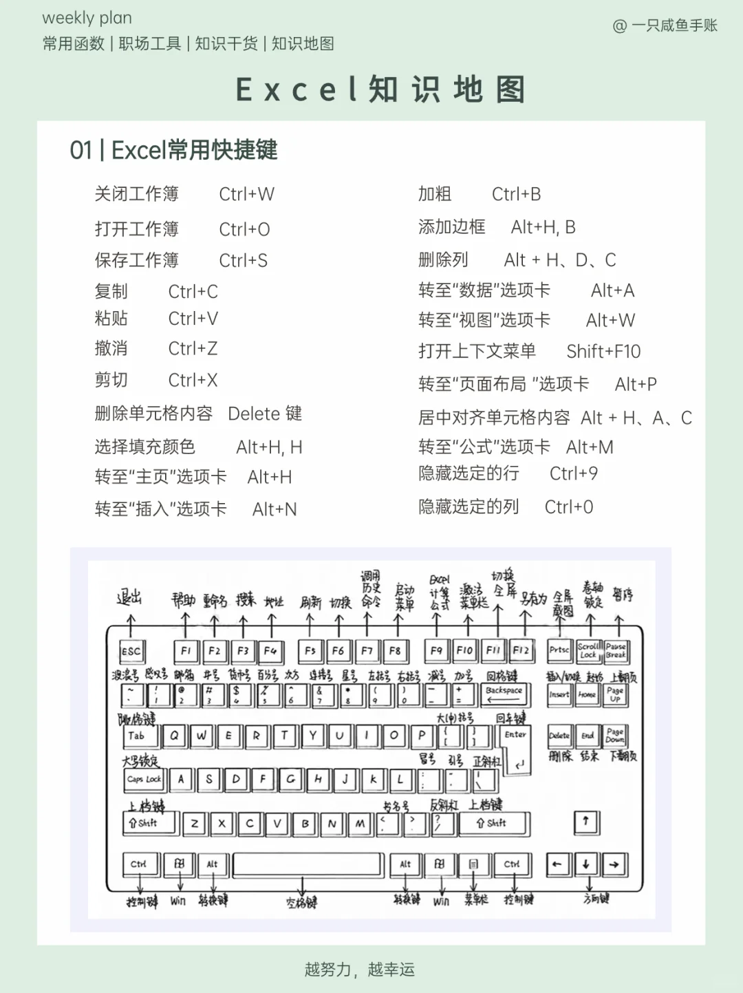 😭新手必备的Excel快捷键，工作太丝滑了！