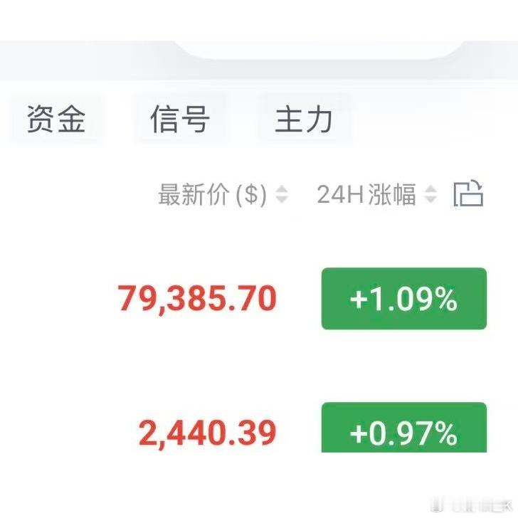 非农数据利空，大饼迅速插针到80000下方，给做多的机会了。大饼现价79400附