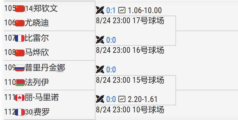 郑钦文美网资格赛签表
1，首轮对阵尤晓迪，两人交手一场
那还是遥远的2018年南
