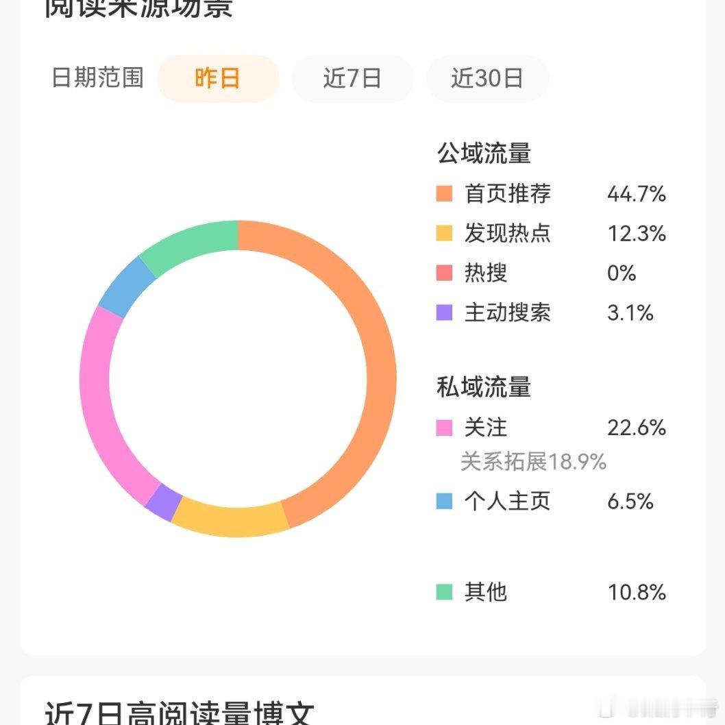 大眼你不想让我玩直说，我是在养关注吗？？ 