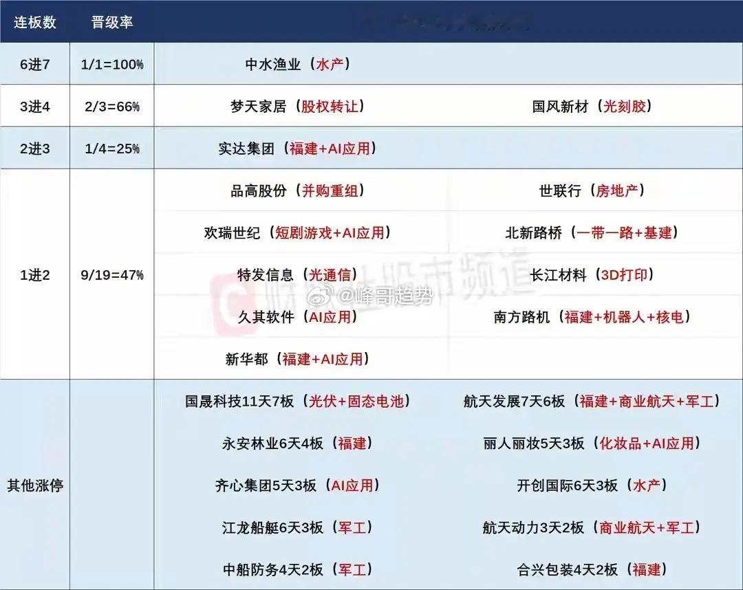 11月25日盘前预案：市场有继续普返需求，中水进监控会不会受到影响是短线的最大看