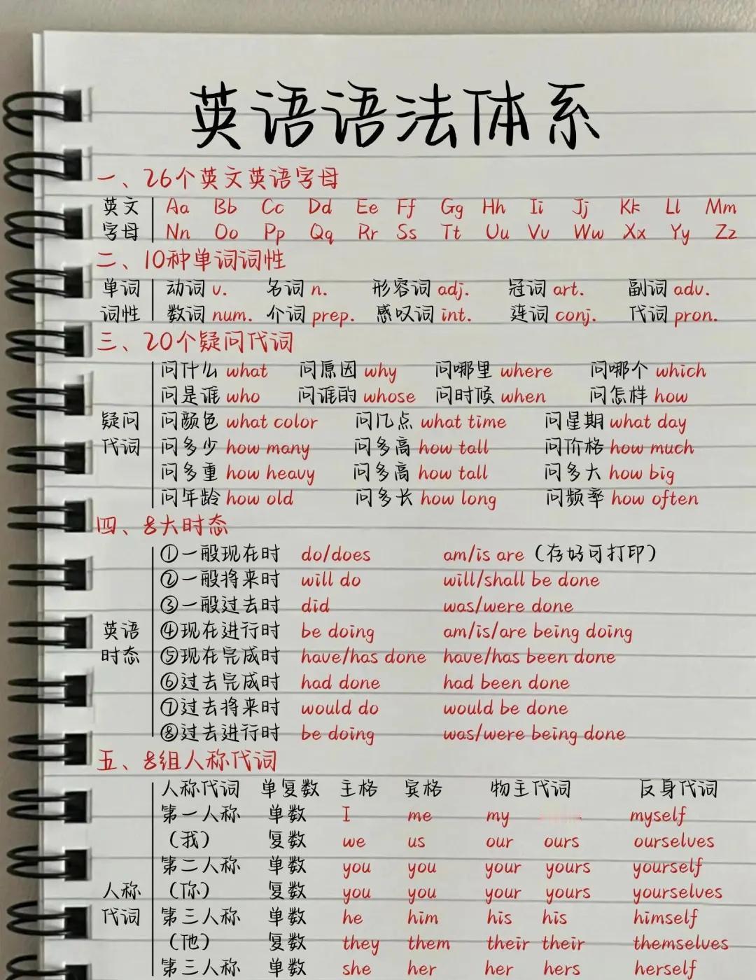 初高中:真香！我被英语语法彻底击倒了！
动词的时态和语态 英语学习方法 英语笔记