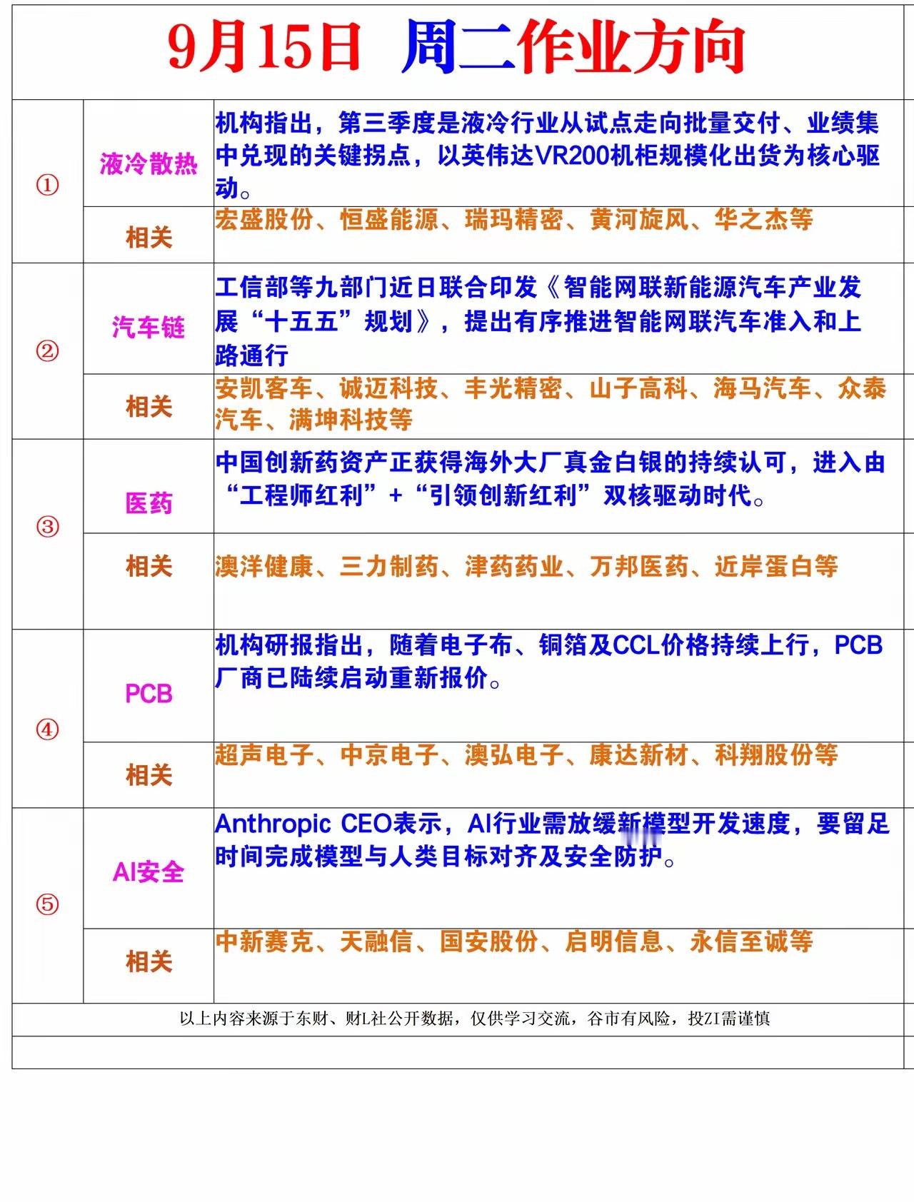 9月15日周二风向标 ​​​