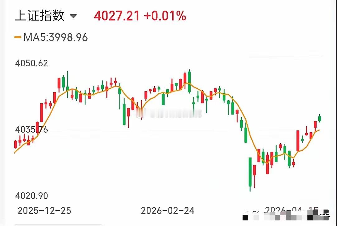 4.16技术交易热门股票点评+重大事项1、圣阳股份：板块龙头，高看一眼2、神剑股