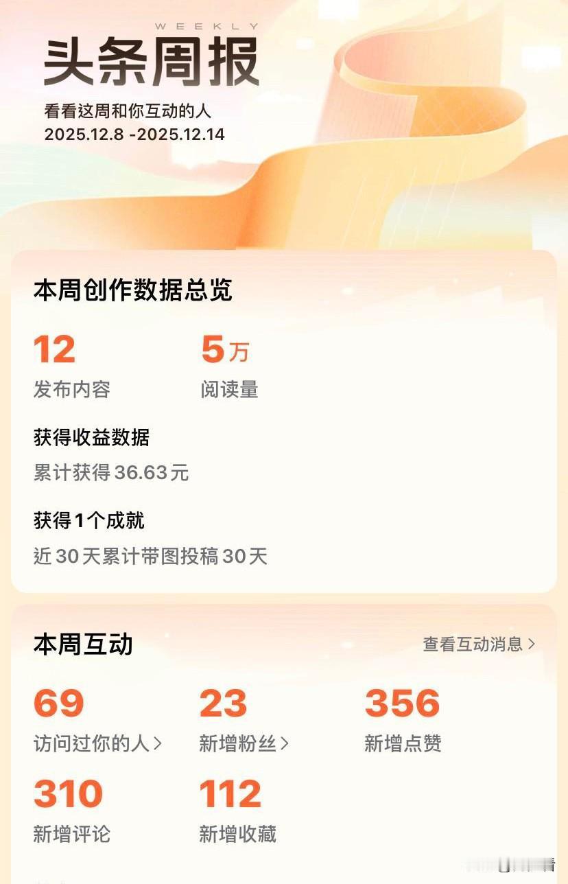 33元的奖励到手了，这是第一次参加活动！参加的是上周的领航和新锐创作者活动，阅读
