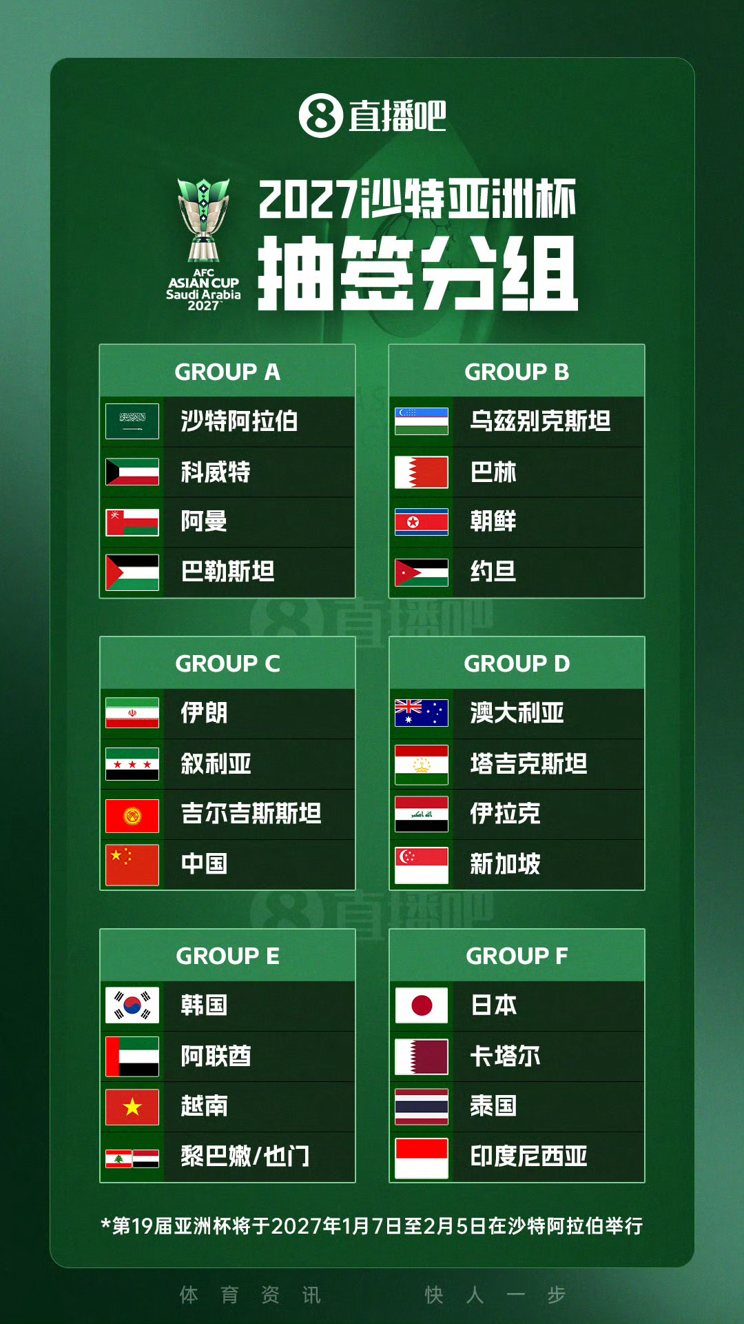 2027亚洲杯分组抽签出炉国足伊朗同组 2027年亚洲杯的抽签仪式在利雅得进行，