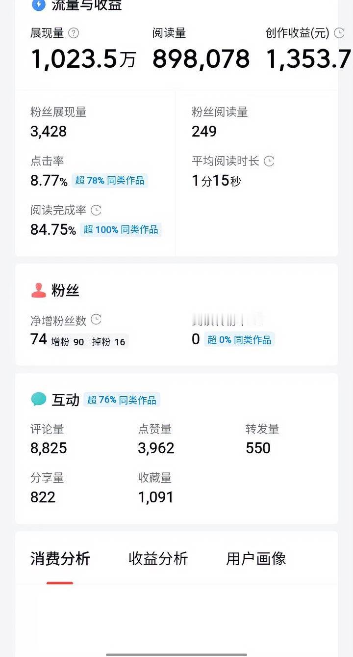 头条创作想要流量高，不可否认，其实运气成分也很大。
你一定见过这样的作品：一张图