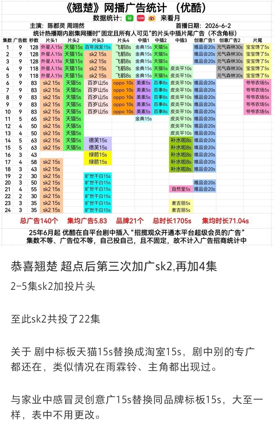 陈都灵翘楚又加广了，男宝有没有这能力