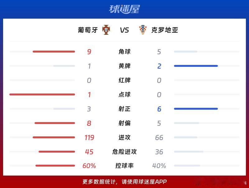 葡萄牙主帅回应为何换下C罗🔴 马丁内斯公开回应换下C罗：这是战术选择，球队永远