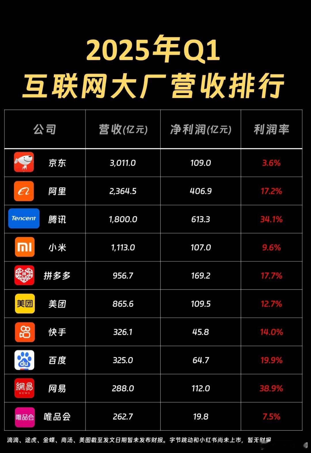 这年头，实体经济不景气，完全不影响游戏赚钱的。 ​​​