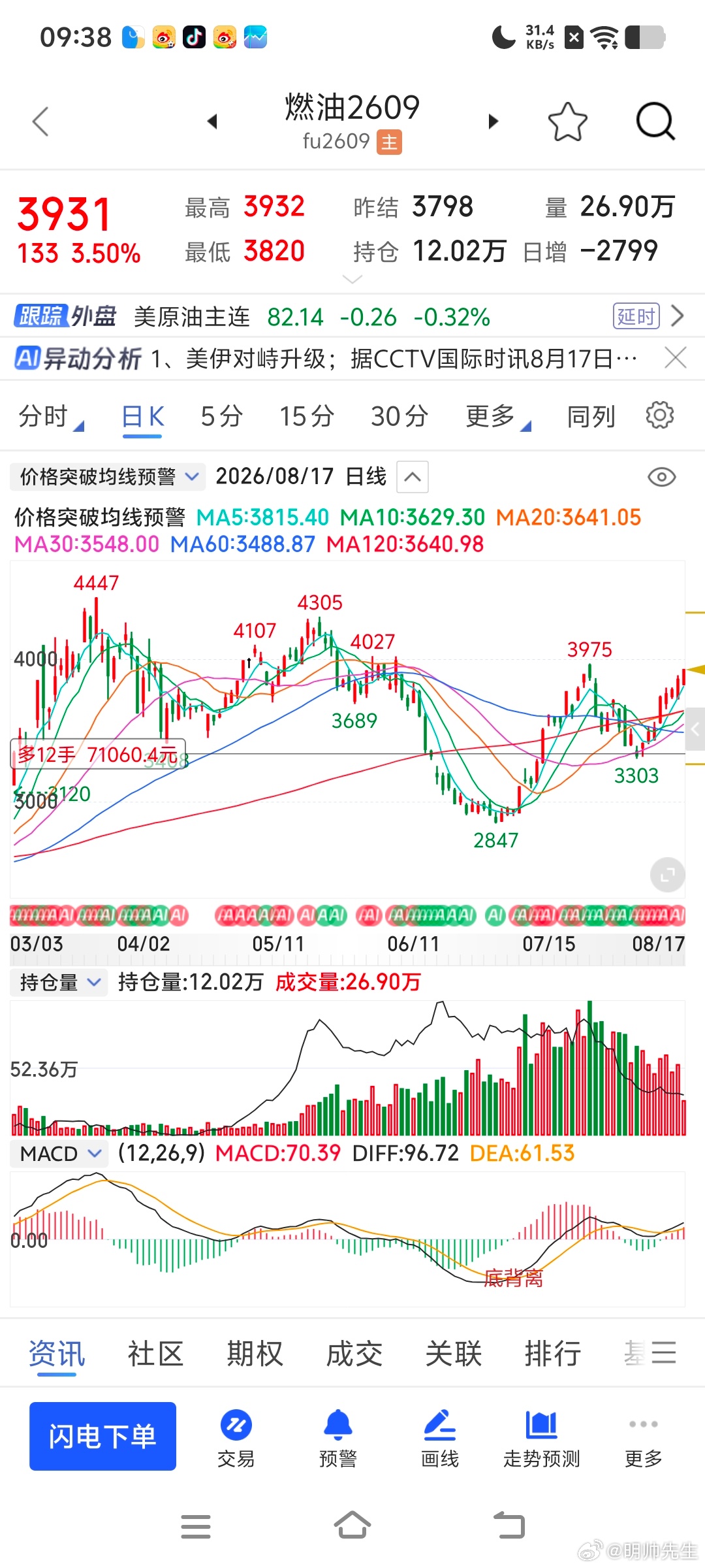 终于来了，580-600，吾等尔很久了！众生自然，水涨船高。期货财经财经
