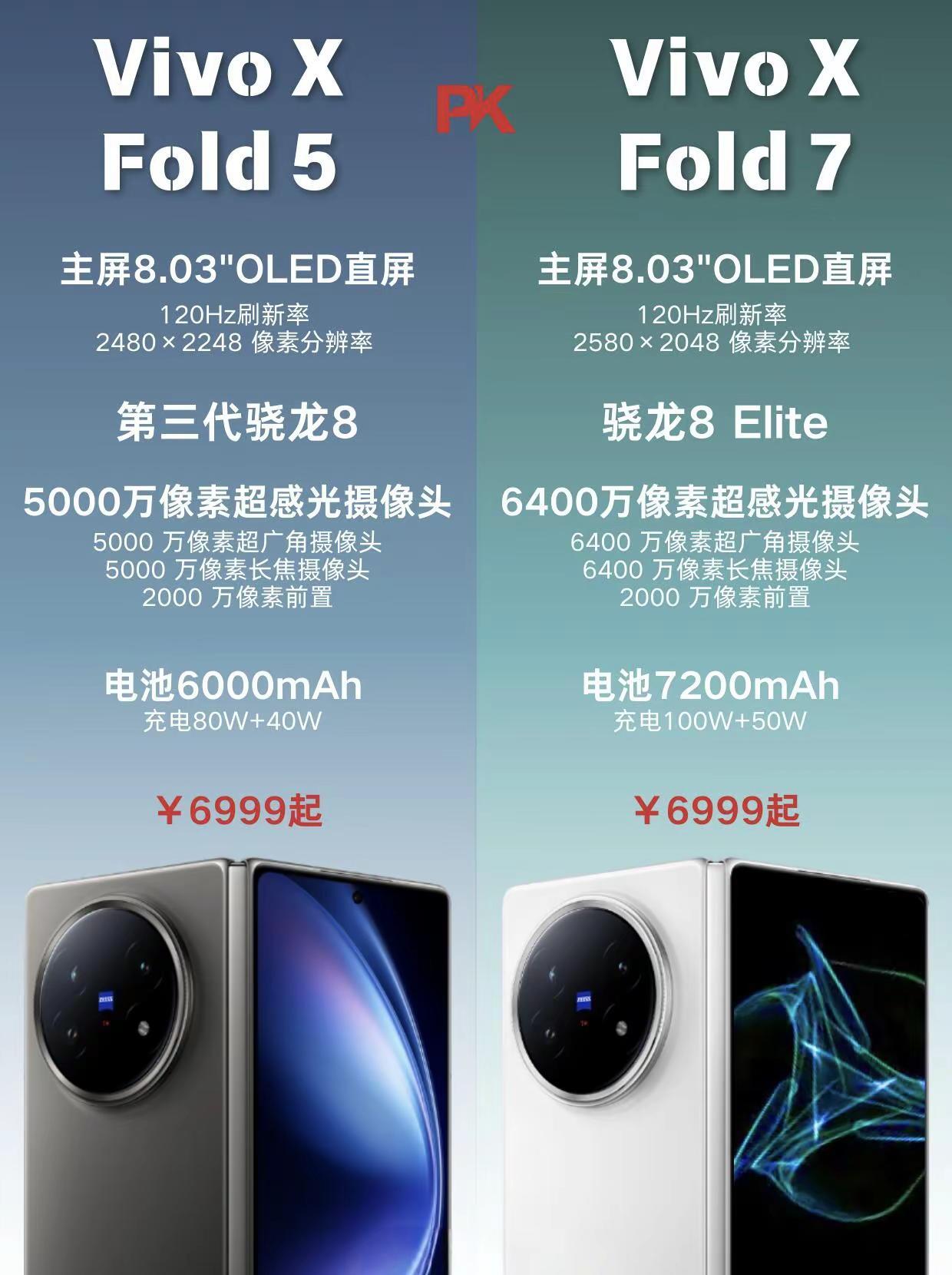 vivo X Fold7新品提前爆料。vivo X Fold7新品提前爆料，预估