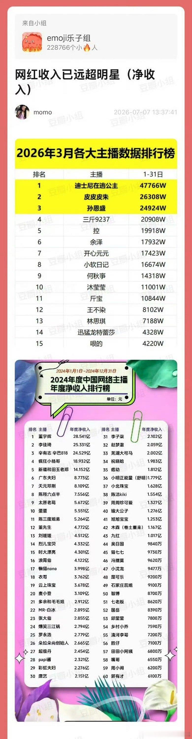 曝头部网红收入已远超明星曝头部网红的收入 曝头部网红收入已远超明星，吓人哦 头部