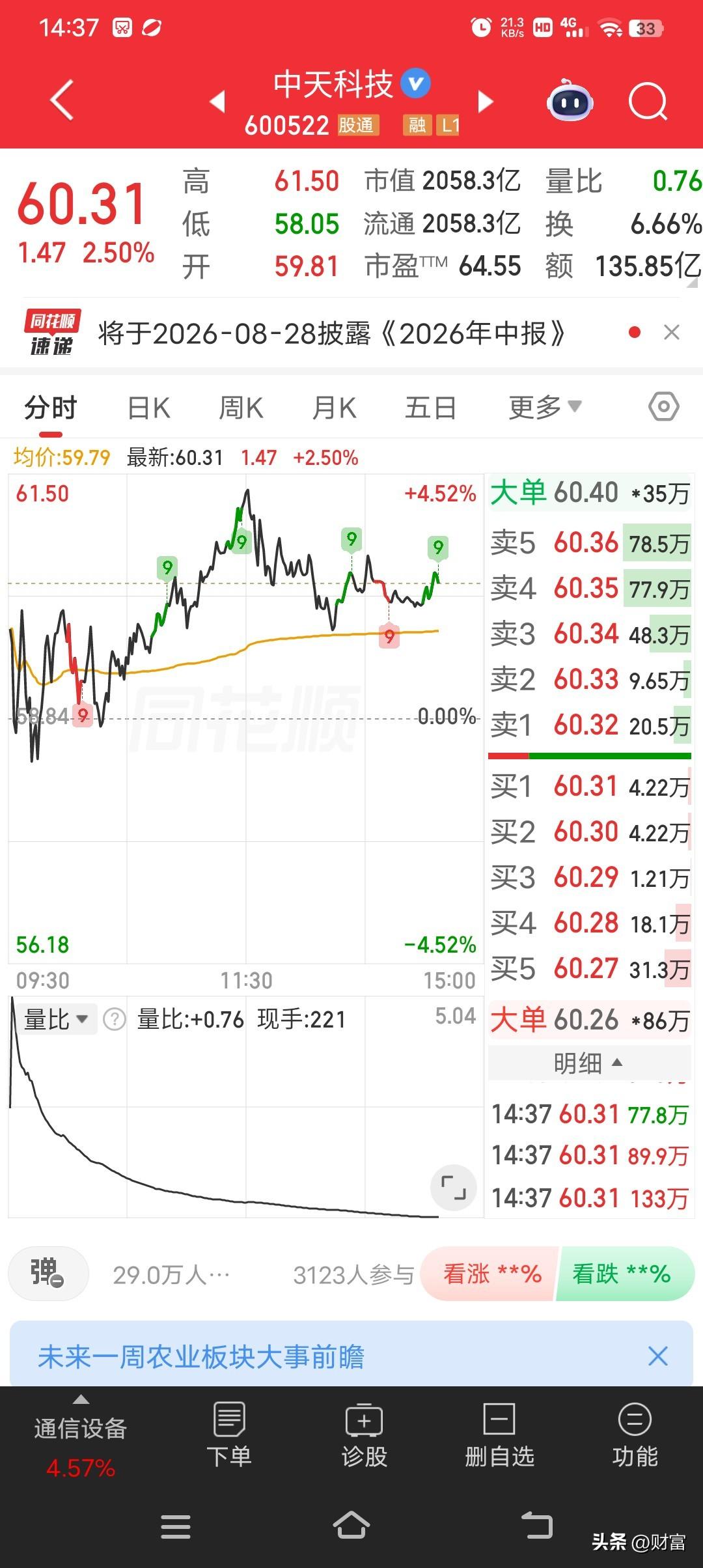 6月30日中天科技最新价60.31。前一天也就是6月29日，它收在58.84元，