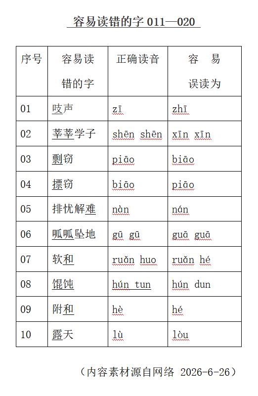 容易读错的字011—020