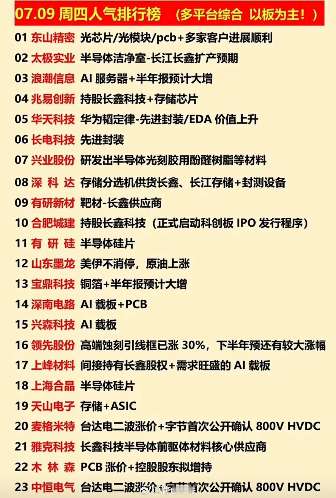 7月9日人气个股科技股周排行 📈📈📈 本周科技股大热榜，快来一探究竟！7月