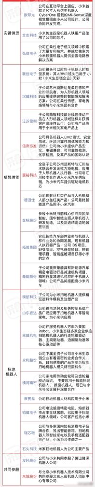 小米人形仿生机器人CyberOne即将在北京亦庄炸场！3-4月的最新展示不仅会秀