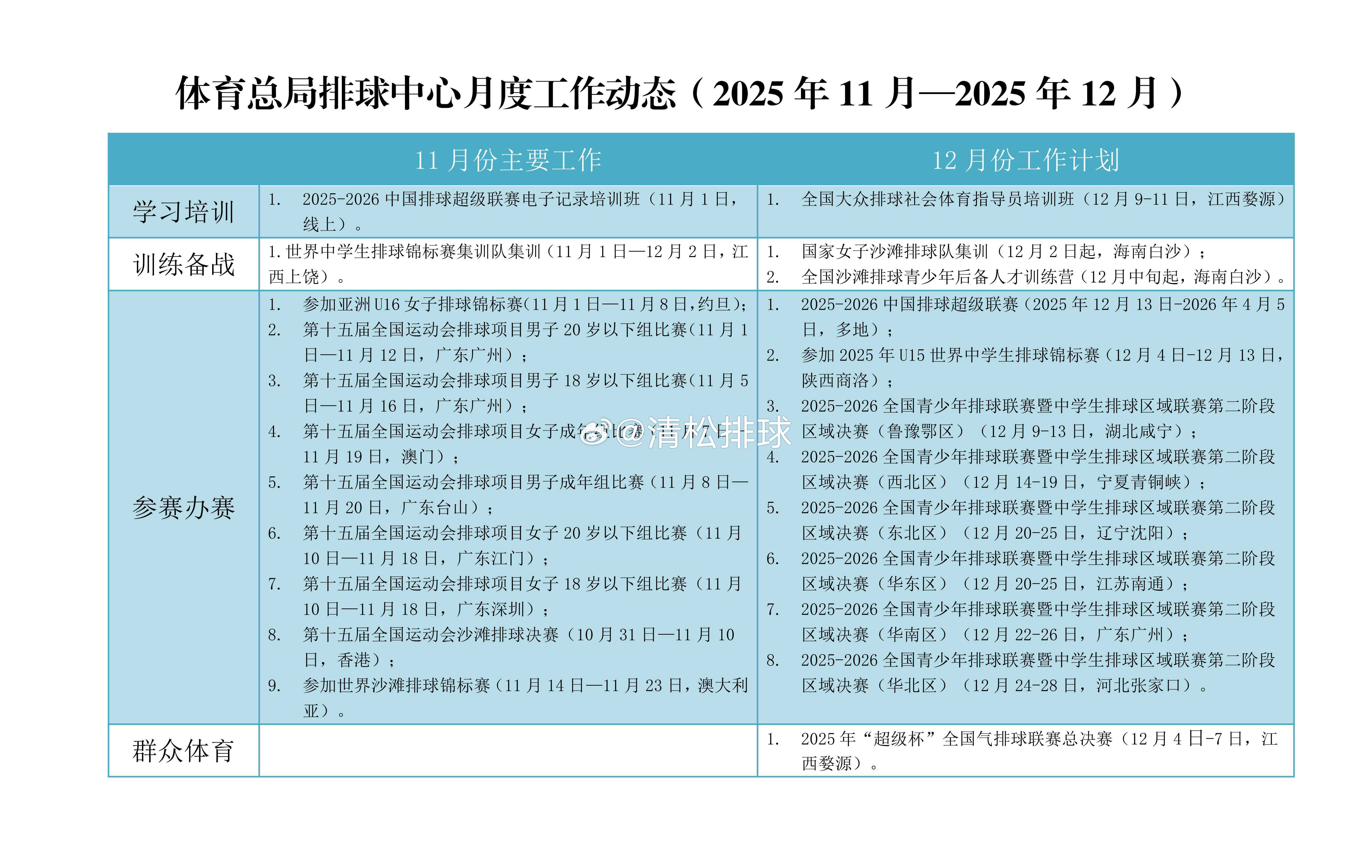 体育总局排球中心月度（12月份）工作计划清松带你看排球