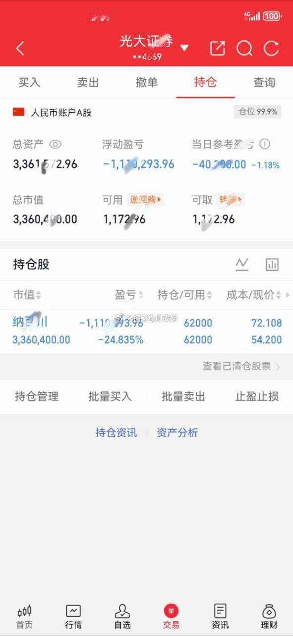 今日操作：继续持有：纳百C    看到的朋友点个赞，扣一波“178”支持周周，我