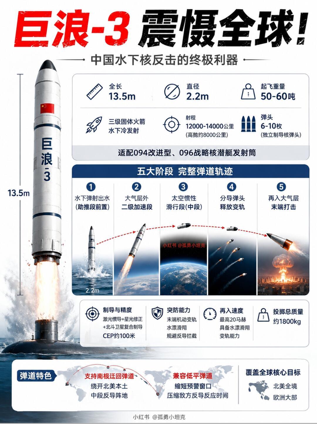 巨浪发射成功意味着什么
 
巨浪导弹试射圆满成功，绝不只是一次简单的武器试验，它