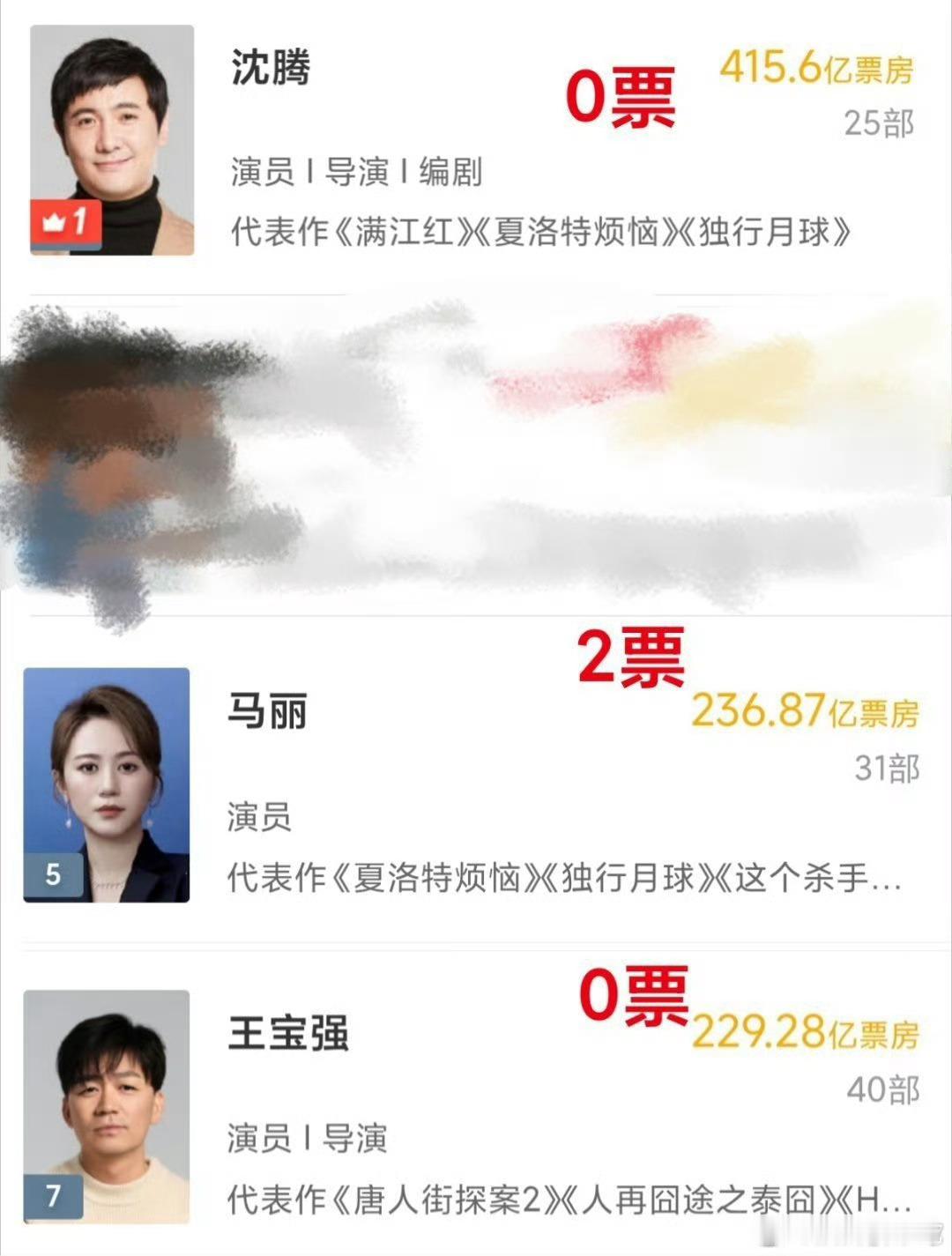 王宝强0票大众百花奖离大众越来越远了 