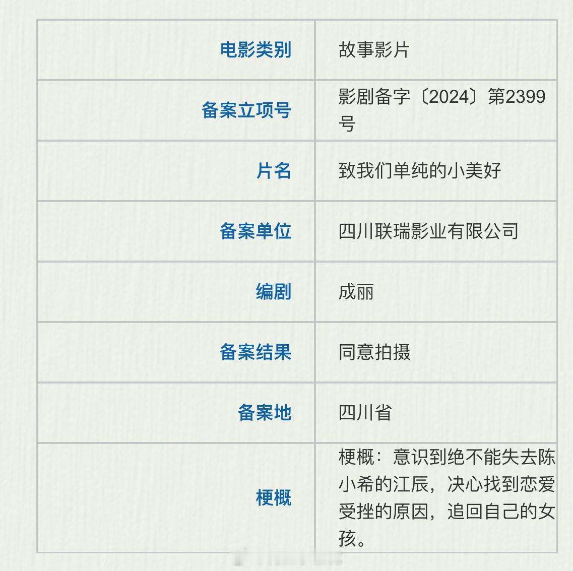 致我们单纯的小美好  电影《致我们单纯的小美好》备案改编自同名小说出品：联瑞影业