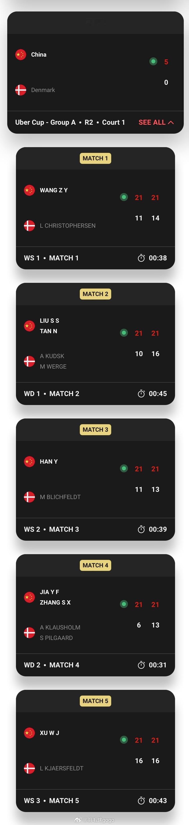 2026年汤尤杯 尤伯杯小组赛第二轮🇨🇳5-0🇩🇰王祉怡 21-10，2